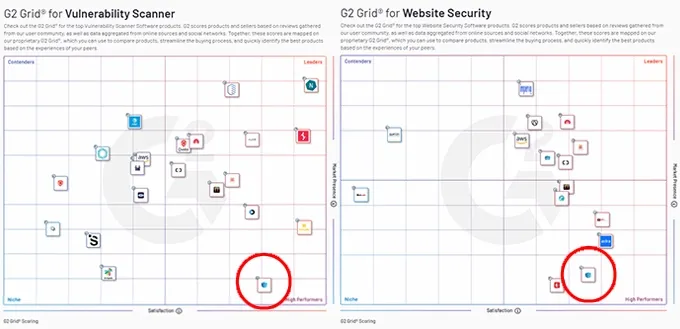 G2 Vulnerability Scanner & Website Security