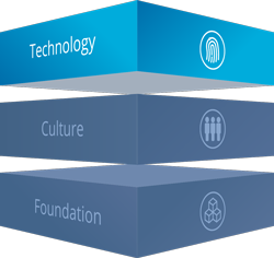 Technology layer of Cybersecurity Protection