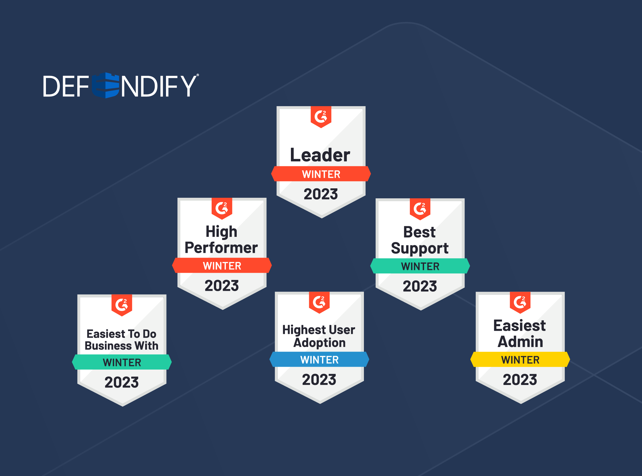 G2 Winter 2023 Report Defendify Listed as High Performer in Six